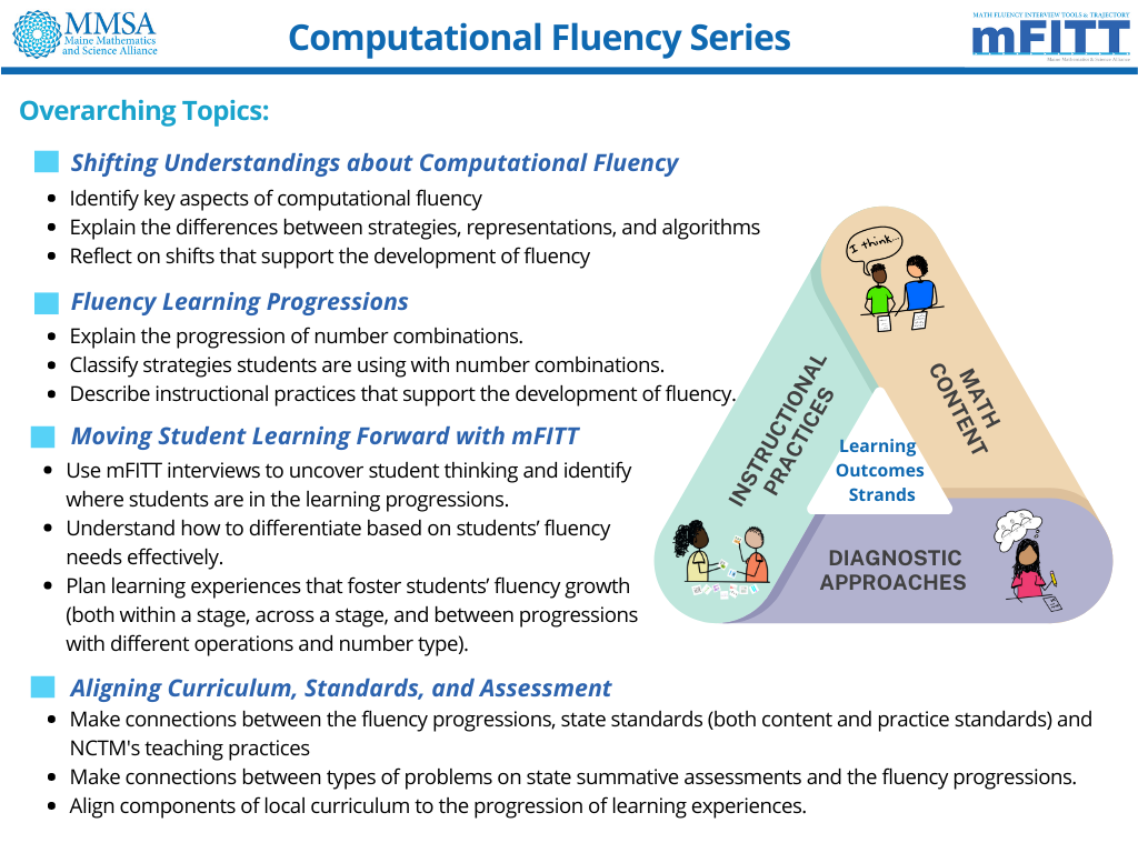 This image, titled “Computational Fluency Series,” includes a lot of text as well as a triangular-shaped graphic chart. The chart says “instructional practices” on one side of the triangle, followed by “math content” and “diagnostic approaches.” In the middle of the triangle, it says “learning outcomes strands.” The rest of the image contains a bulleted list. The first section header reads “shifting understandings about computational fluency.” The list items are: 1. Identify key aspects of computational fluency, 2. Explain the differences between strategies, representations, and algorithms, 3. Reflect on shifts that support the development of fluency. The second section header reads “fluency learning progressions.” The list items are: 1. Explain the progression of number combinations, 2. Classify strategies students are using with number combinations, 3. Describe instructional practices that support the development of fluency. The third section header reads “moving student learning forward with mFITT.” The list items are: 1. Use mFITT interviews to uncover student thinking and identify where students are in the learning progressions, 2. Understand how to differentiate based on student’s fluency needs effectively, 3. Plan learning experiences that foster students’ fluency growth (both within a stage, across a stage, and between progressions with different operations and number type). The fourth section header reads “aligning curriculum, standards, and assessment.” The list items are: 1. Make connections between the fluency progressions, state standards (both content and practice standards) and NCTM’s teaching practices, Make connections between types of problems on state summative assessments and the fluency progressions, 3. Align components of local curriculum to the progression of learning experiences.
