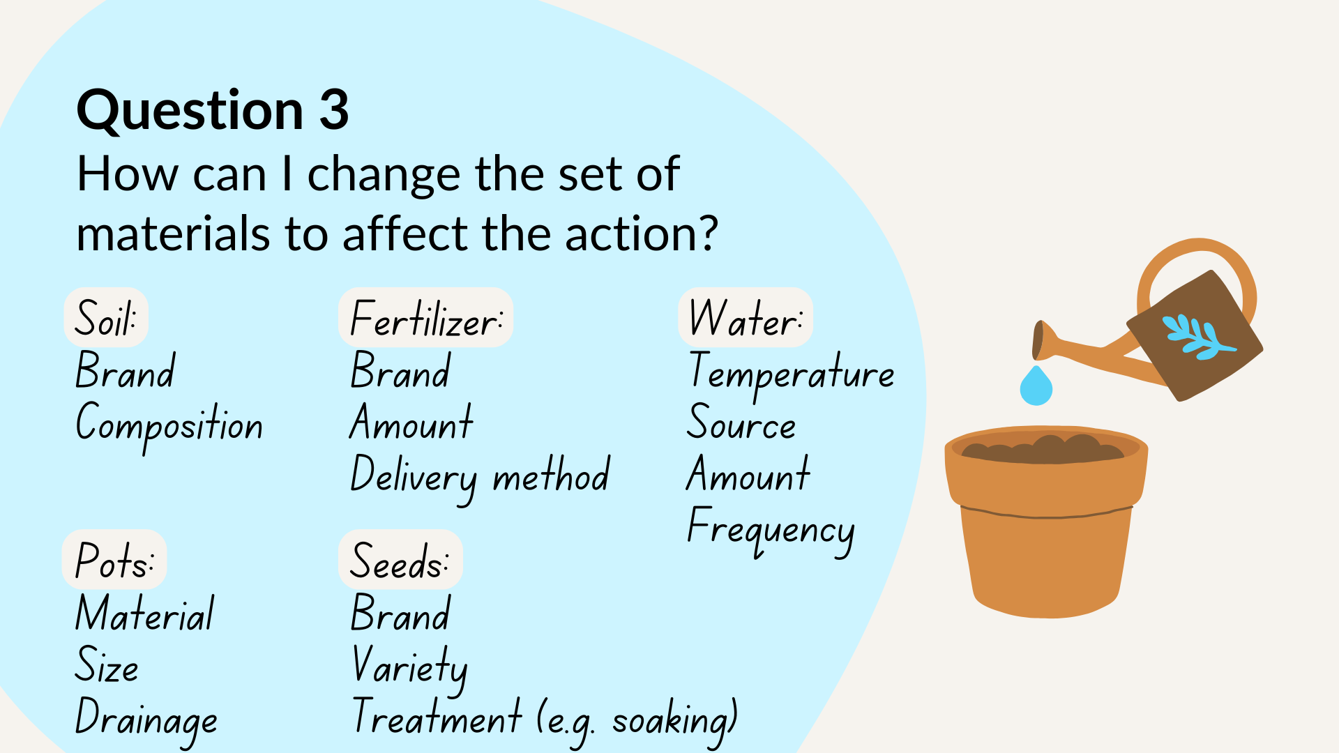 Question 3: How can I change the set of materials to affect the action? Examples: Fertizilizer (brand, amount, delivery method), Seeds (brand, variety, treatment e.g. soaking), Water (temperature, source, amount, frequency), Soil (brand, composition), Pots (material, size, drainage)