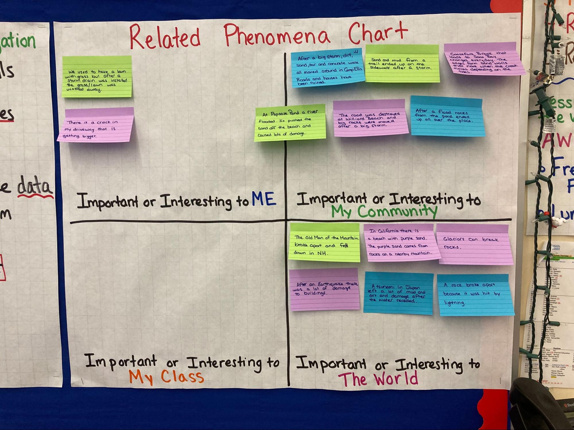 A chart mounted on a wall that includes sticky notes; it's entitled: "Related Phenomena Chart"