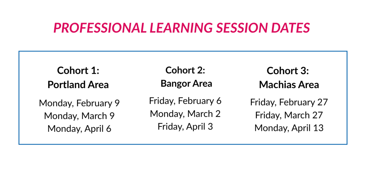 This image shows the schedule for the professional learning session dates for the ENI project. Cohort 1, Portland Area: Monday, February 9; Monday, March 9; Monday, April 6; Cohort 2, Bangor Area: Friday, February 6; Monday, March 2; Friday, April 3; Cohort 3, Machias Area: Friday, February 27; Friday, March 27; Monday, April 13.